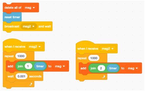 Image result for Message Count Scratch