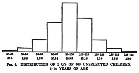 IQ Classification Chart に対する画像結果