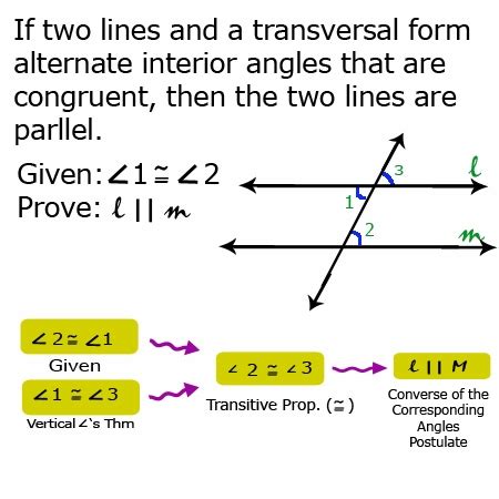Image result for Converse Consecutive Interior Angles Theorem