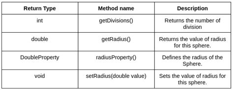 Image result for JavaFX Sphere
