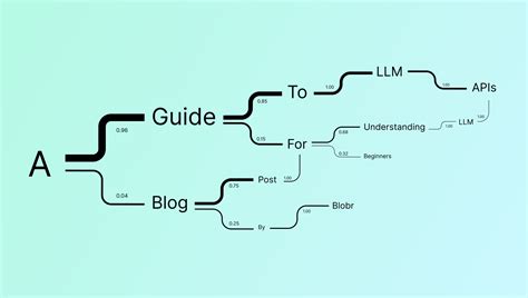 Large Language Model Interface に対する画像結果