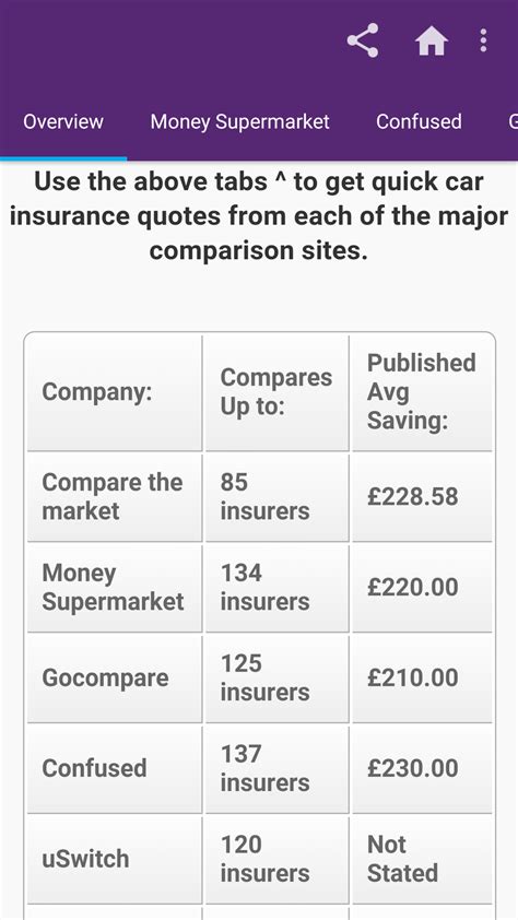 Toradh íomhá ar Online Insurance Compare