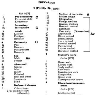 Image result for Colon Classification Notation Example