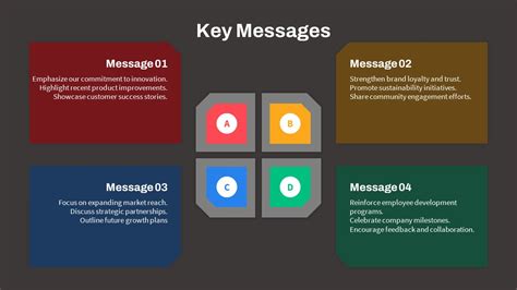 Afbeeldingsresultaten voor Key Message Slide Template