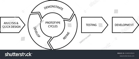 Image result for Rapid Application Development Icon