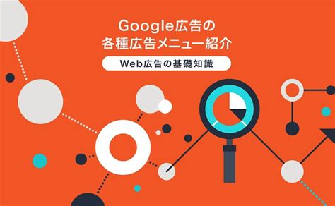 Image result for Groupon Ads