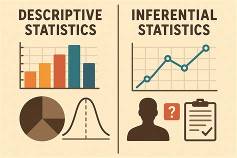 Image result for Inferential Statistics in Data Science
