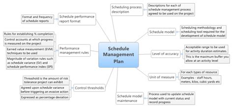 Image result for Program Management Schedule