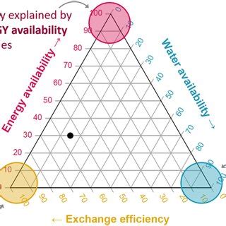 Image result for Triangular Plot