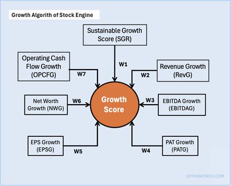 Afbeeldingsresultaten voor YouTube Algorithm Growth Chart PNG