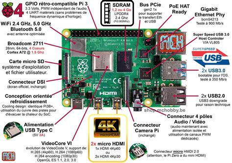 Raspberry Pi 4 Model B GPIO に対する画像結果
