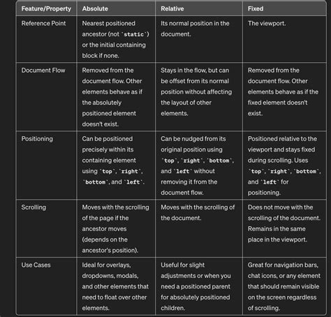 Toradh íomhá ar Fixed Position Viewing