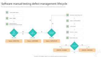 Image result for Defect Management in Software Testing
