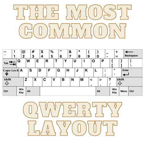 Image result for Types of Keyboard Layouts