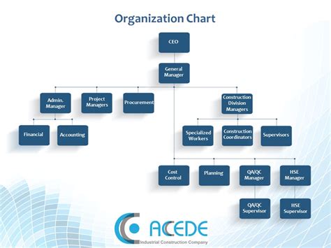 Image result for Organization Chart General Manager