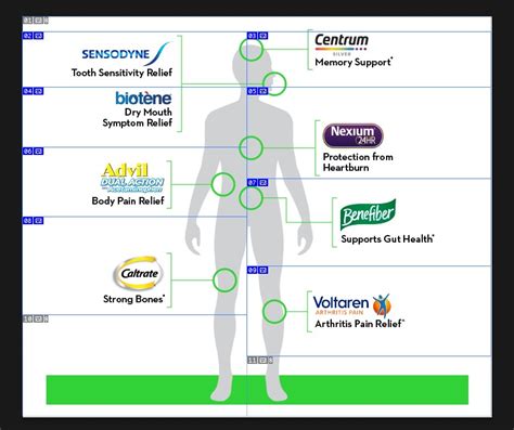 Résultat d’images pour HtmlTable Create Format