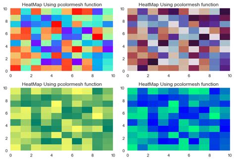 Image result for Heat Coloring Python Plot