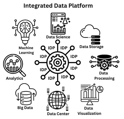 Image result for Integrated Data