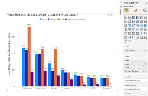 Toradh íomhá ar Statistics Software SQL Power BI