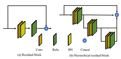 Image result for Defect Detection RGB