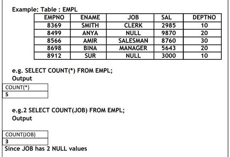 Count in SQL に対する画像結果