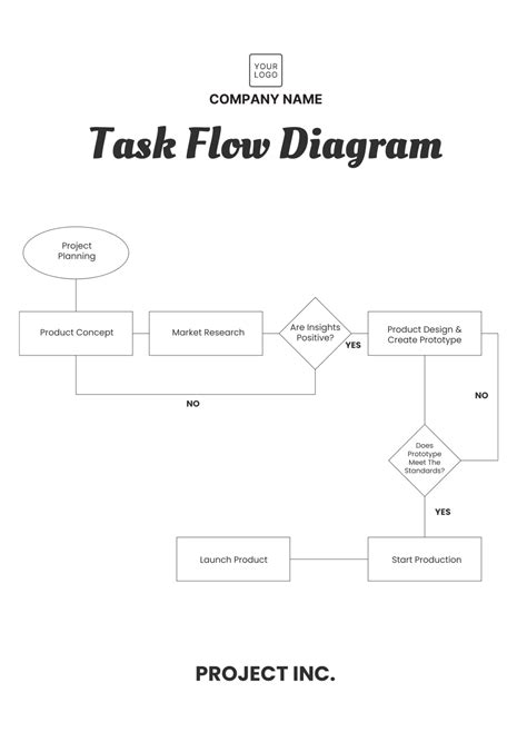 Structure Flow Diagram for Project に対する画像結果