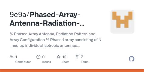 Toradh íomhá ar Phased Array Antenna Radiation Pattern