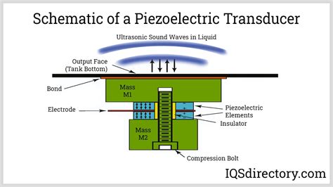 Toradh íomhá ar How Does a Piezo Buzzer Work