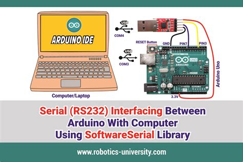 Image result for Arduino RS232 Library