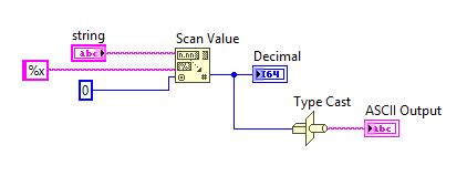 Image result for LabVIEW ASCII to String