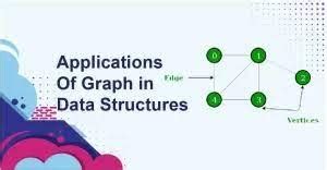 Application of Graph Networks に対する画像結果