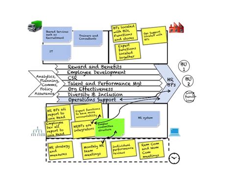Operating Model Canvas – The Operating Model Canvas tool is about high ...