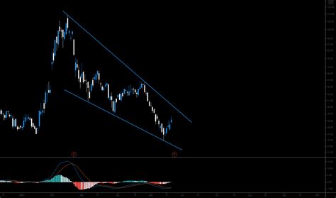 Trading View Chart API に対する画像結果