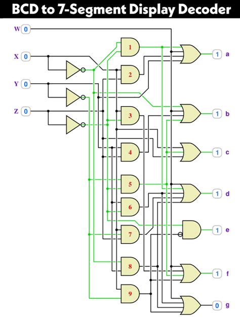 Toradh íomhá ar Bcd to 7 Segment Display Encoder
