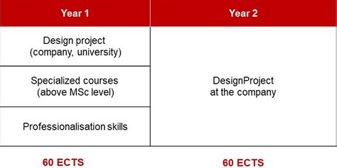 Image result for engineer program structure