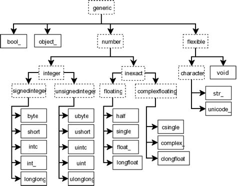 Afbeeldingsresultaten voor Scalar vs Array