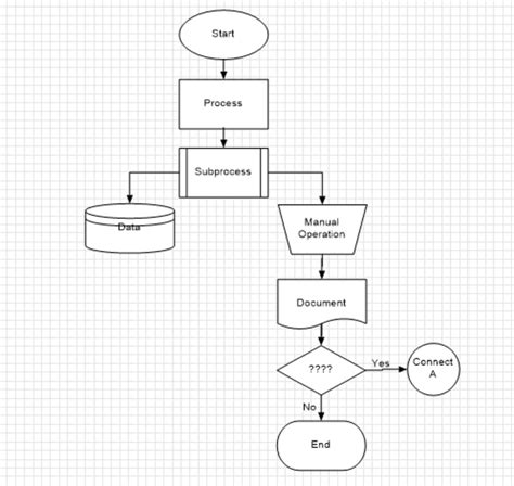 Image result for Basic Process Stream Map