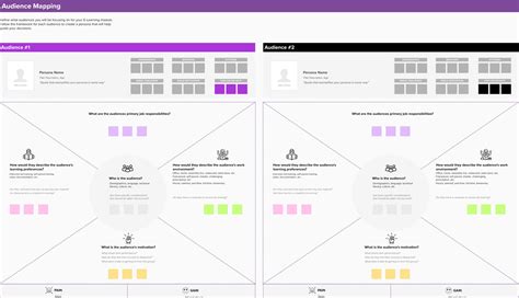 Toradh íomhá ar Analysis of an Example Library