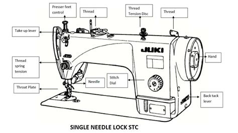 Image result for Thread Guide Sewing Machine Parts