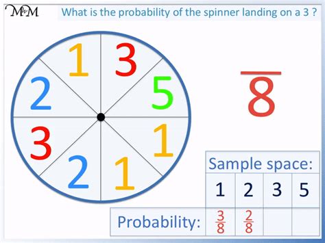 Probability Table Spinner に対する画像結果