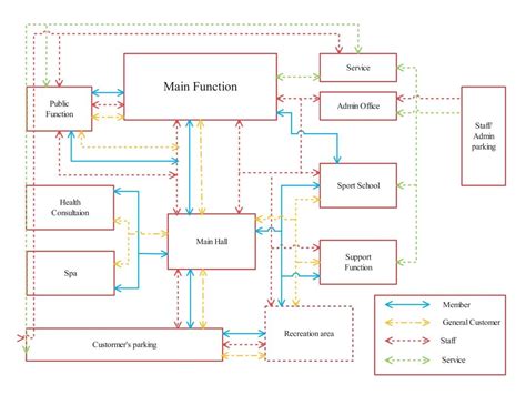 Image result for HTML Block Diagram Example Code