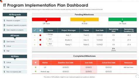 Toradh íomhá ar Implementation Dashboard