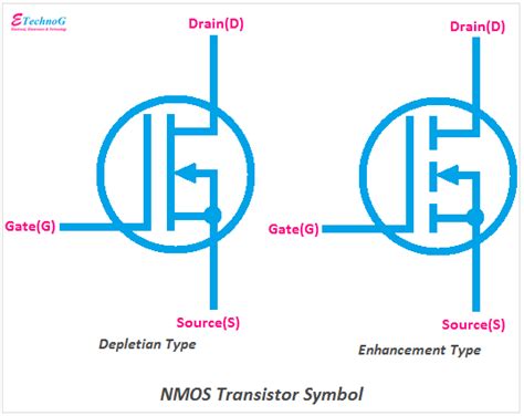 Image result for What Does a NMOS Transistor