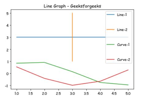 Image result for Python Legend Font Size