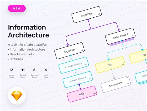 Afbeeldingsresultaten voor Architecture Flow Chart Design Process
