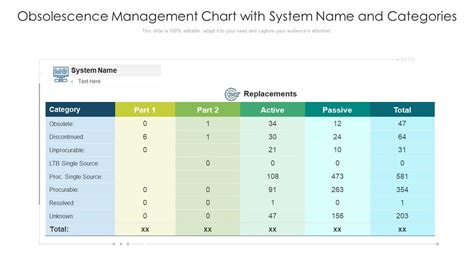 Afbeeldingsresultaten voor Control System Obsolescence