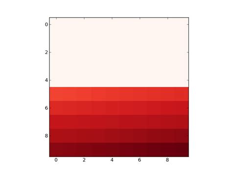 Image result for Matplotlib Color Transparent