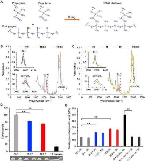 Toradh íomhá ar PDMS Curing Agent