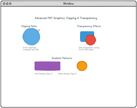 Image result for PDF Graphics File