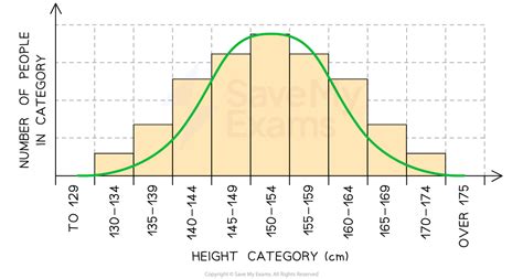 Image result for Curve Chart Variation